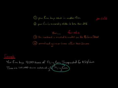 Fair Value Method for Equity Investments less than 20 ownership stake