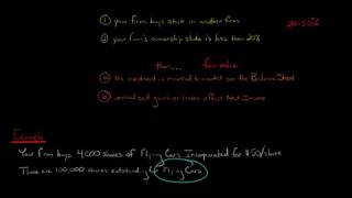 Fair Value Method for Equity Investments (less than 20% ownership stake)