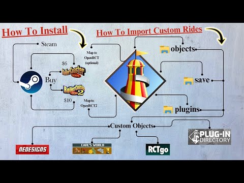 Everything You Need to Know About OpenRCT2