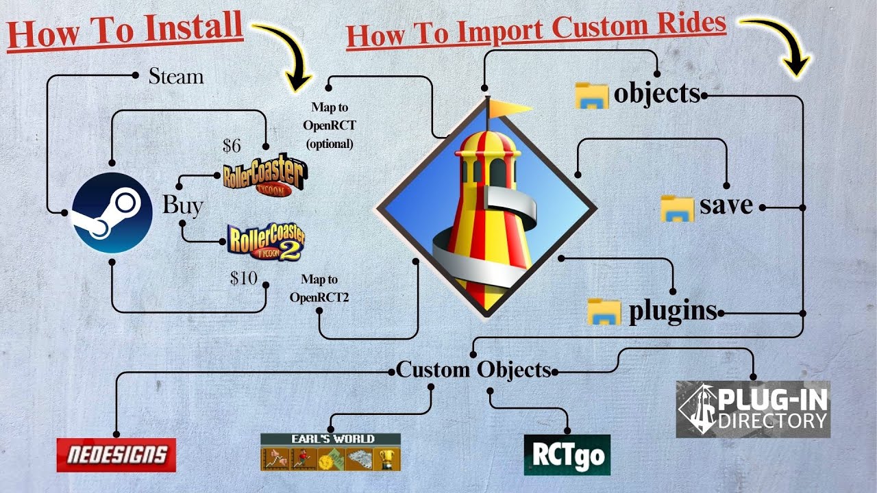 Everything You Need to Know About OpenRCT2