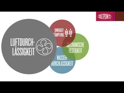 Plantex® Unkrautvliese - Unkraut professionell bekämpfen ohne den Einsatz von Chemikalien