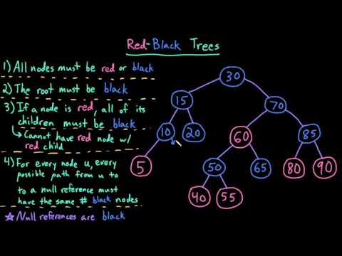 Advanced Data Structures: Red-Black Trees