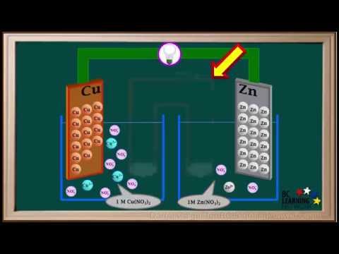 WCLN - Electrochemical Cells-Introduction-Part 1 - Chemistry