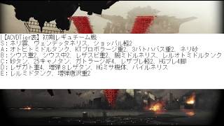 【ACVD】【生放送】#1142（初期レギュの機体ティア表を作ってみる）【アーマードコア】