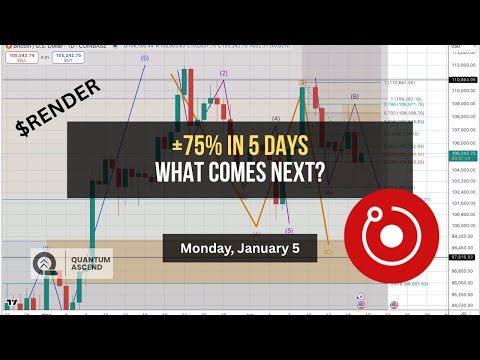 Render Network — +75% in 5 Days (What Comes Next?)