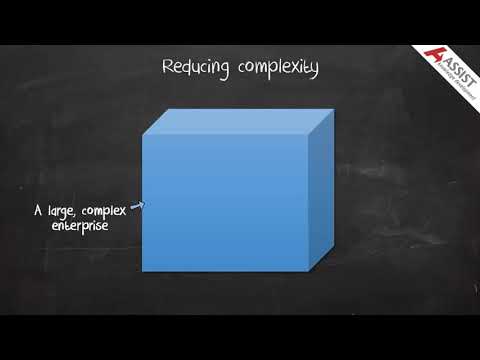 What is Enterprise Architecture?