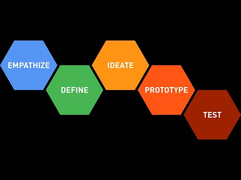 Seshadripuram Institute of Management Studies Bangalore General video thumbnail 6