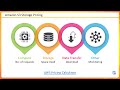 Amazon S3 Pricing