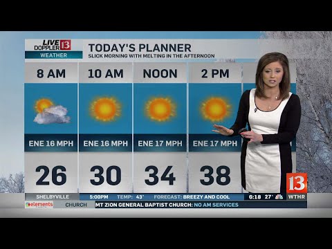 Live Doppler 13 Sunday Sunrise forecast