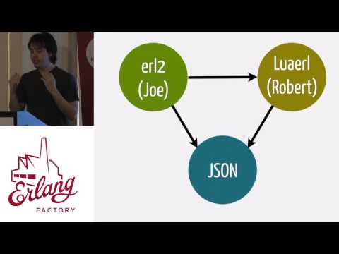 Erlang Factory SF 2015 - José Valim - What Elixir is about