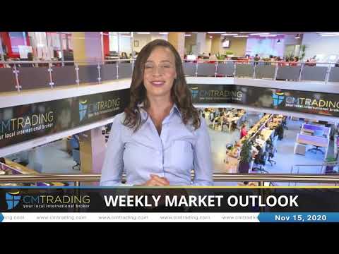 CM Trading - Weekly market outlook 15-11-2020.mp4