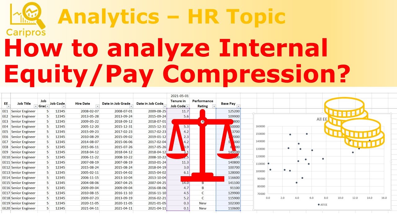 What is internal salary benchmarking? More REF