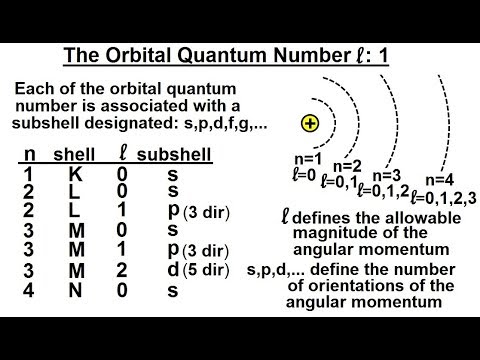 Physics Ch 66 5 Quantum Mechanics The Hydrogen Atom 1 of 78 The Rutherford Experiment