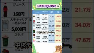 AI・半導体関連で期待される注目銘柄 #お金 #投資信託 #投資初心者 #お金 #投資信託 #投資初心者 #投資理財 #日本株 #株式投資 #投資理財 #日本株 #株式投資 #投資 #資産運用