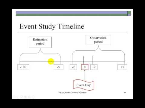 Event Study Methodologies - Basic