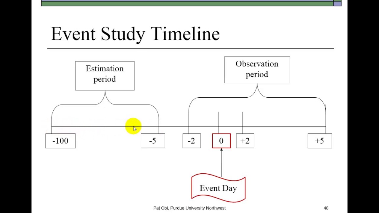 Event Study Methodologies - Basic