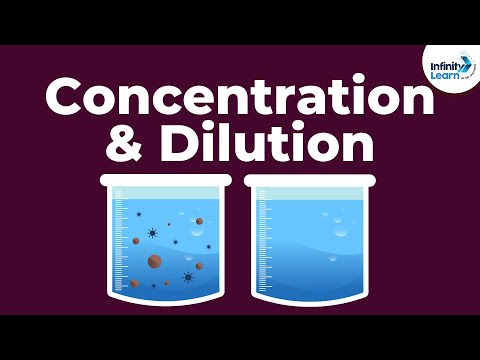 Dilute or Concentrated Acids/Bases | Don't Memorise
