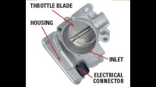 2007 Dodge Caliber Throttle Body