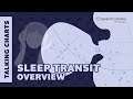 Human Design: Sleep Transit Overview