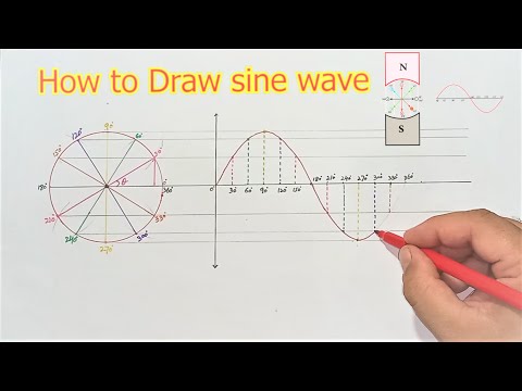 How to Draw a sine wave easily.| How is a sine wave formed |  Construct a sine wave
