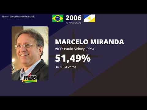 "Aliança da Vitória" Jingle de Marcelo Miranda | Governo do Tocantins 2006