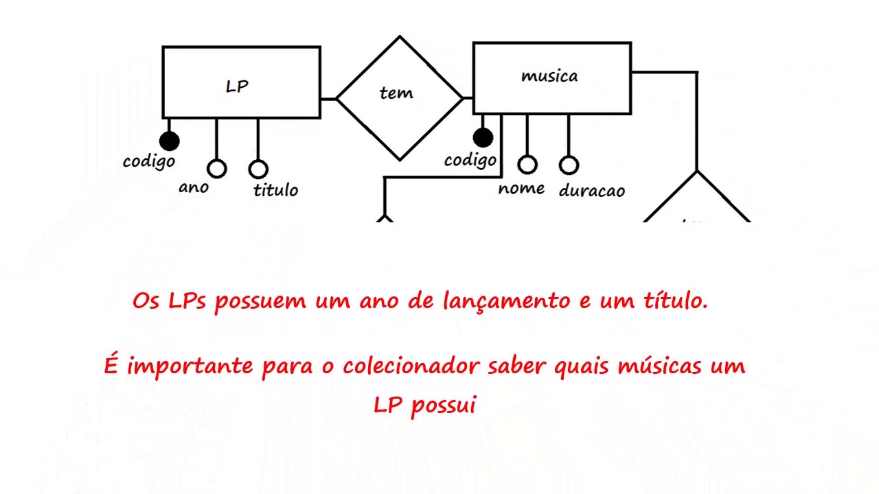Banco de Dados - Revisão de Conteúdos - Diagrama Entidade Relacionamento