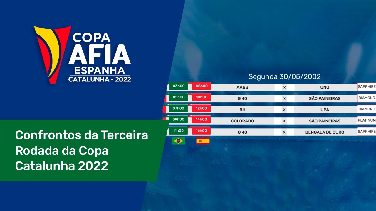 Confrontos da Terceira Rodada da Copa AFIA Catalunha 2022