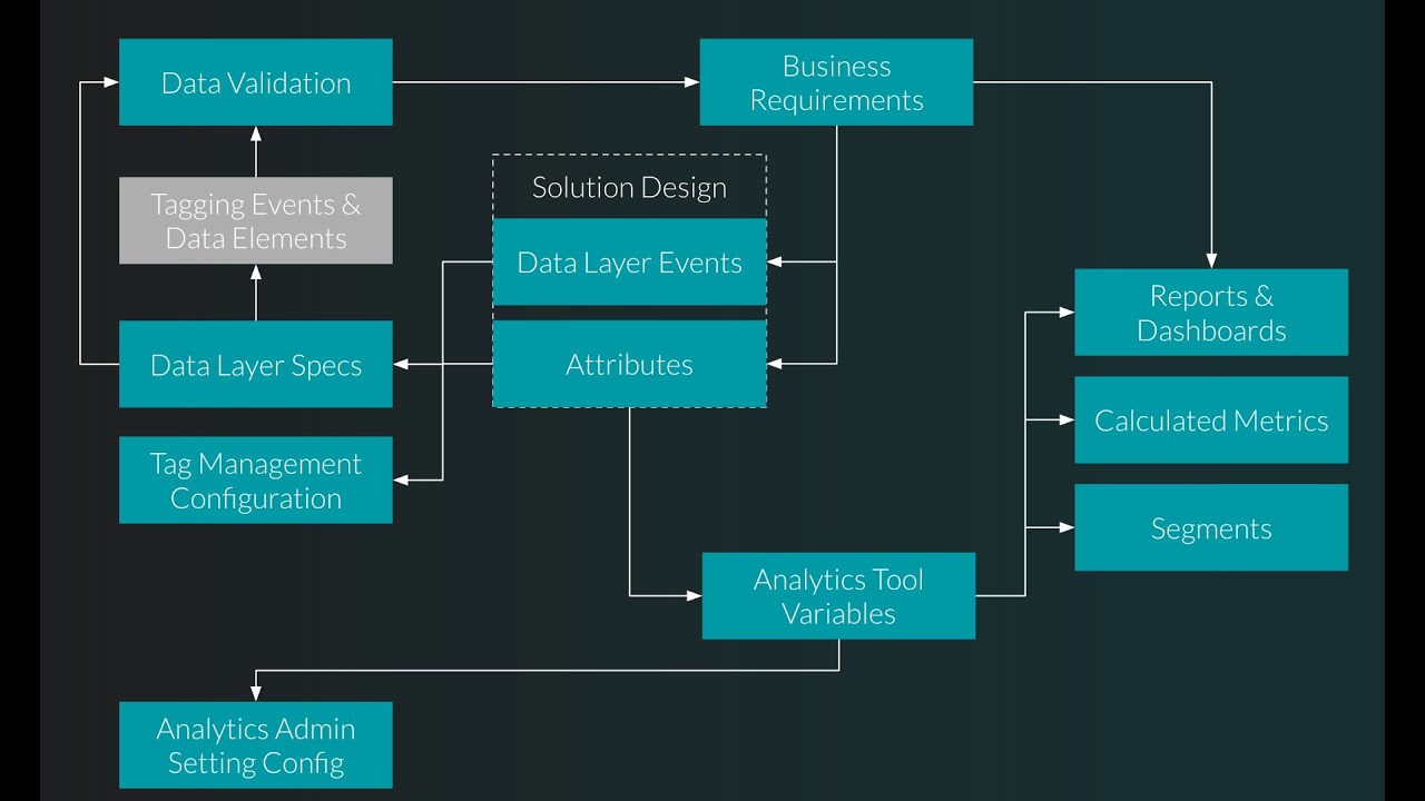 Apollo - Interconnectivity