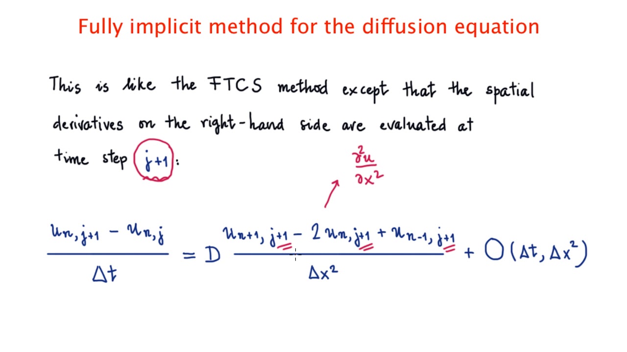 Fully implicit method for the diffusion equation