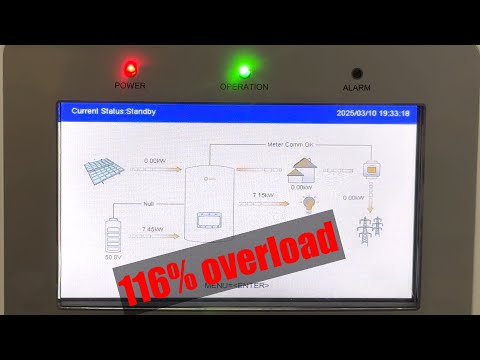 SOLIS HYBRID ON/OFF-GRID SOLAR POWER INVERTER | LOAD TESTING | PURELY OFF-GRID FUNCTION
