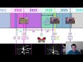 ANNA 88 - God's Rapture Timeline Snapshot in Creation