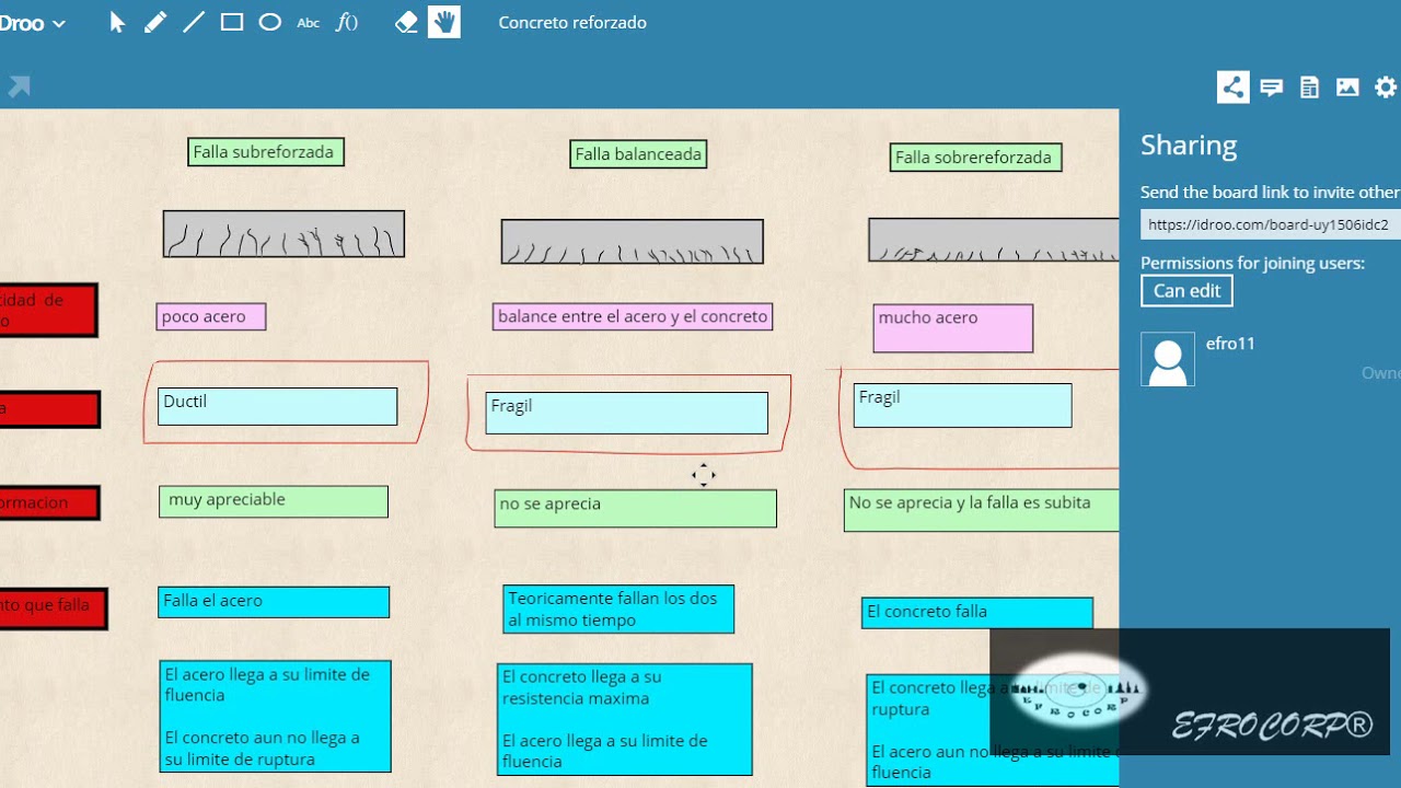 Estructuras de concreto NTC 2017 - Tipos de falla en vigas