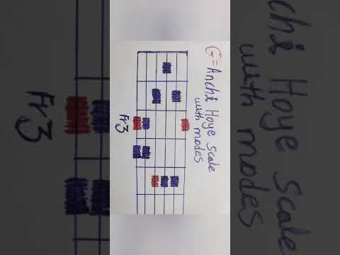Ethiopian scale Anchi Hoye scale with modes