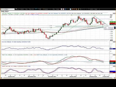 Gold Technical Analysis - Hantec Markets   02/03/2018