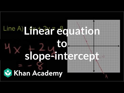 Converting to Slope Intercept Form