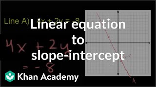 Converting to slope-intercept form