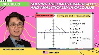 Limits teaching video thumbnail