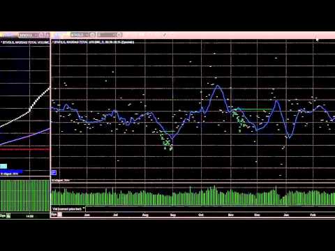 Stock Trading: Economic Roadmap and Index Preview for the Week of March 23, 2015