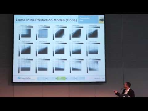 HEVC/H.265 Video Coding Standard: Part 2