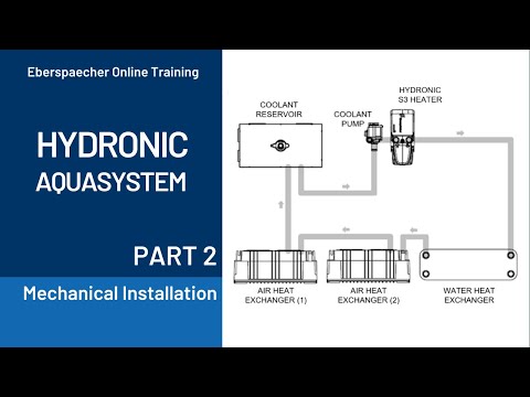 Hydronic AquaSystem Pt 2 | Mechanical Installation