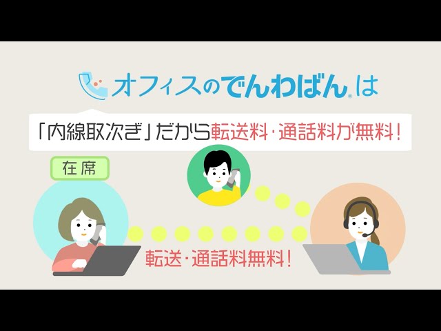 youtube動画