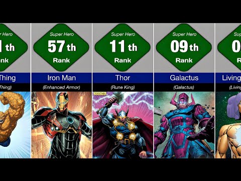 100 Most Powerful Marvel Superheroes Ranked!