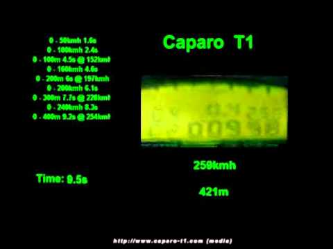 caparo t1 acceleration analysis