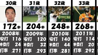 【最高の笑顔】阿部慎之助が403本塁打達成するまで