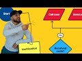 User Flow Diagram Tutorial MASTER Breakdown Of UX Method
