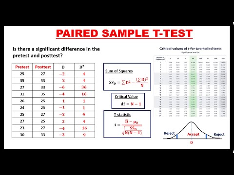 PAIRED SAMPLE T-TEST || PRETEST AND POSTTEST