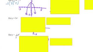 College Algebra Test 3 Topical Review