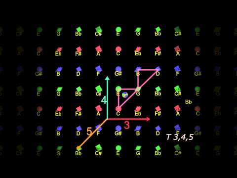From Circle to Hyperspheres — Chap 12: Morphing in 2D