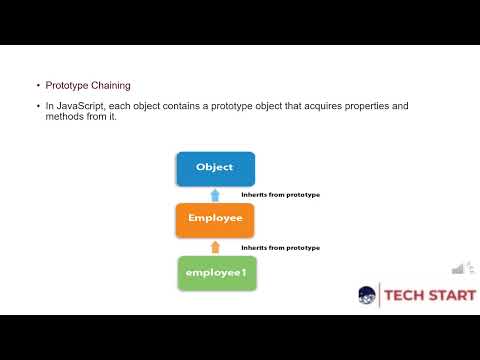 14 JAVASCRIPT PROTOTYPE OBJECT