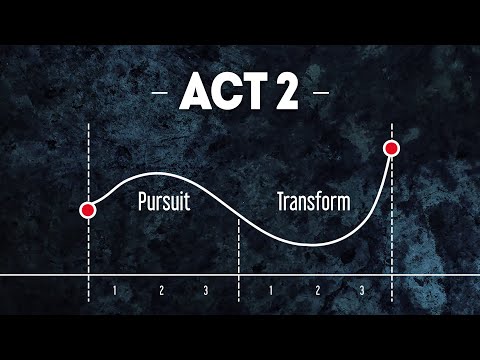 Act 2. A Step-By-Step Writers Guide 2021 (part 3/4)